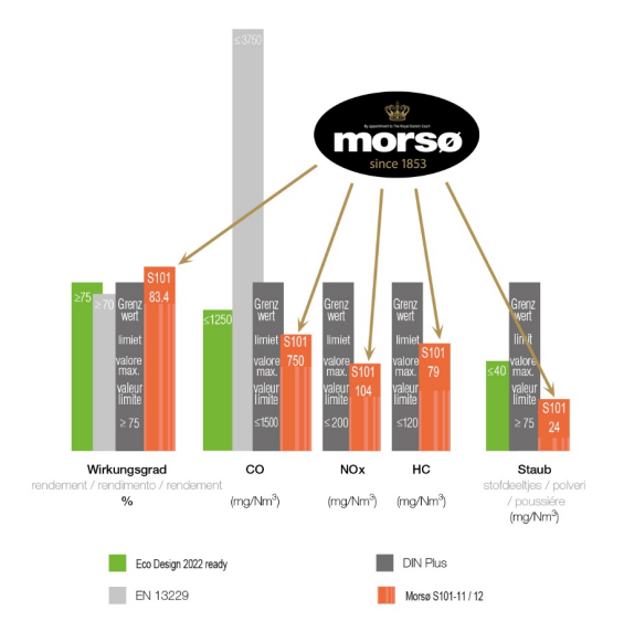Mors? S101，一款打破你對大尺寸壁爐認知的壁爐.png