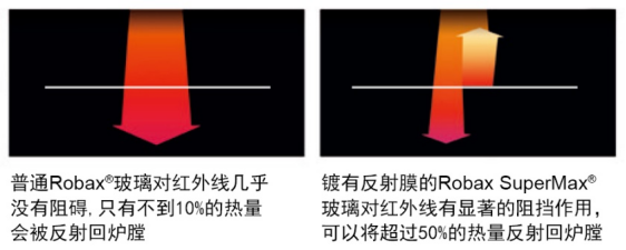 Mors? S101，一款打破你對大尺寸壁爐認知的壁爐.png
