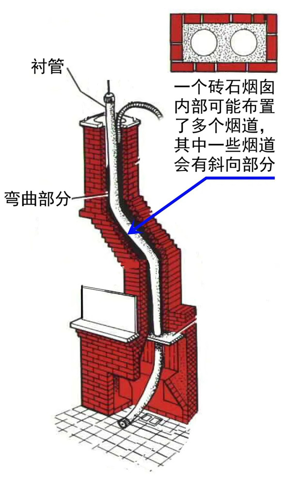 平客引進柔性煙管，磚石爐膛安裝壁爐煙囪的最優(yōu)解.jpg