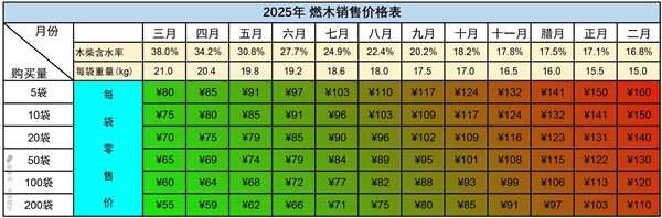 平客壁爐2025燃木預(yù)售，早買最多可省50%！.jpg